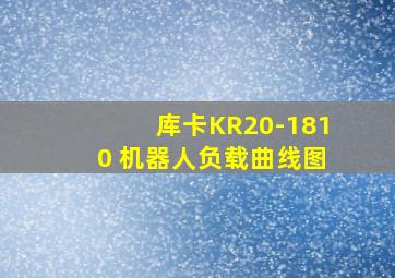 库卡KR20-1810 机器人负载曲线图